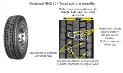 Goodyear 265/70 R19,5 Regional RHD II 140/138M TL 3PSF